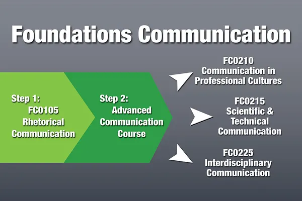 Foundation Communications image